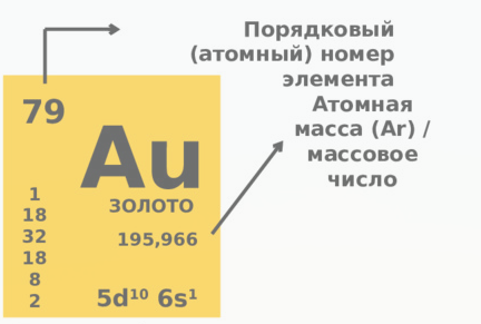Модель атома