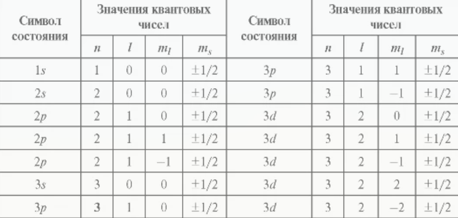 Модель атома