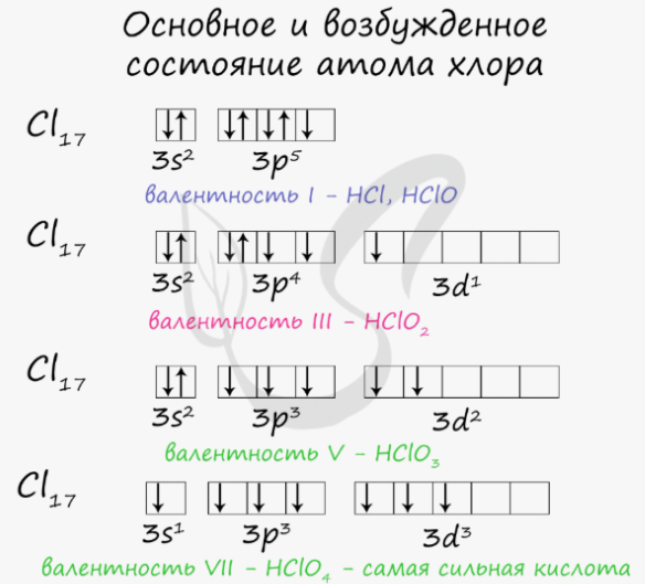 Модель атома
