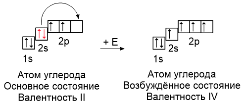 Модель атома