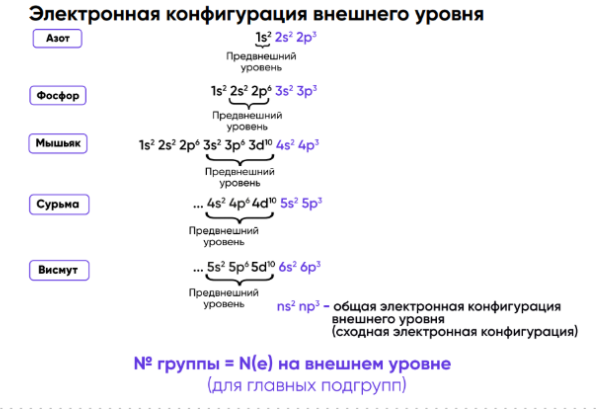 Модель атома