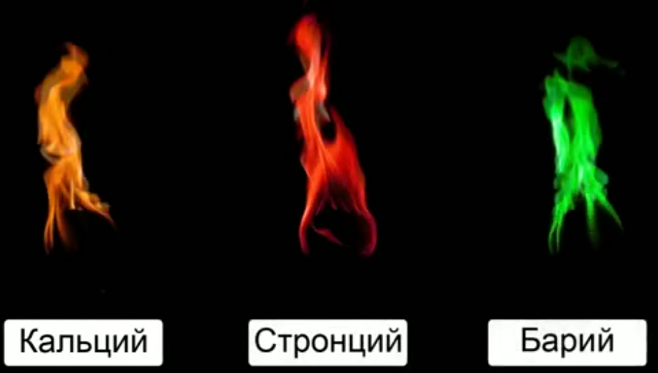 Окрашивание пламени