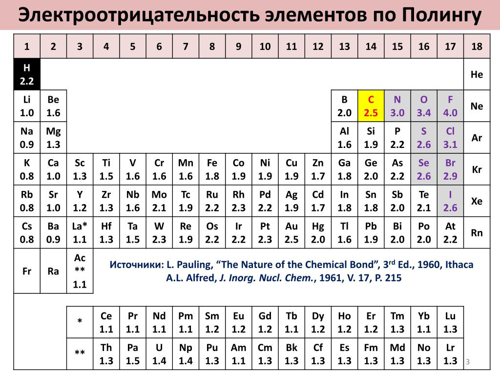 Электроотрицательность