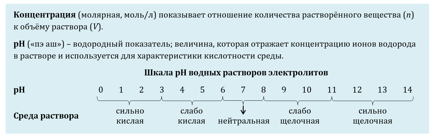 Среда раствора