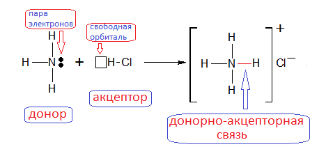 Донорно-акцепторный механизм